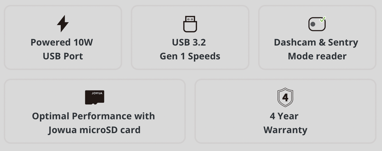 Oversigt over funktioner for Jowua microSD-kort med 10W USB-port, USB 3.2 Gen 1, læser til DashCam og Sentry Mode samt 4 års garanti