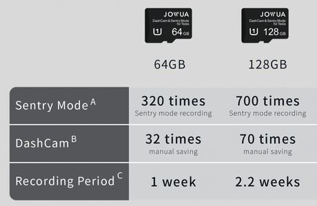 Specifikationstabel der sammenligner Jowua SD-kort på 64 GB og 128 GB til Sentry Mode og DashCam i Tesla