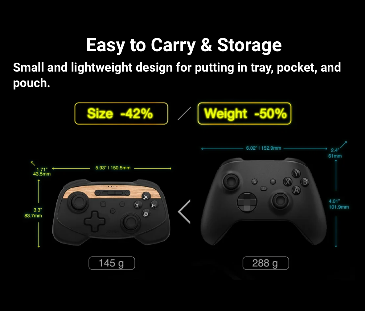 Infografik 'Easy to Carry & Storage' der sammenligner den kompakte controller på 145 g med en standard-controller på 288 g, med 42% mindre størrelse og 50% lavere vægt