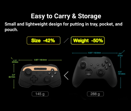 Infografik 'Easy to Carry & Storage' der sammenligner den kompakte controller på 145 g med en standard-controller på 288 g, med 42% mindre størrelse og 50% lavere vægt